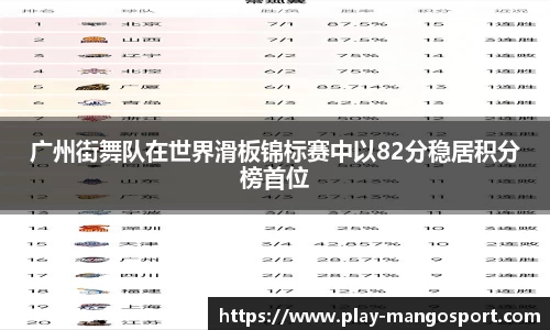 广州街舞队在世界滑板锦标赛中以82分稳居积分榜首位